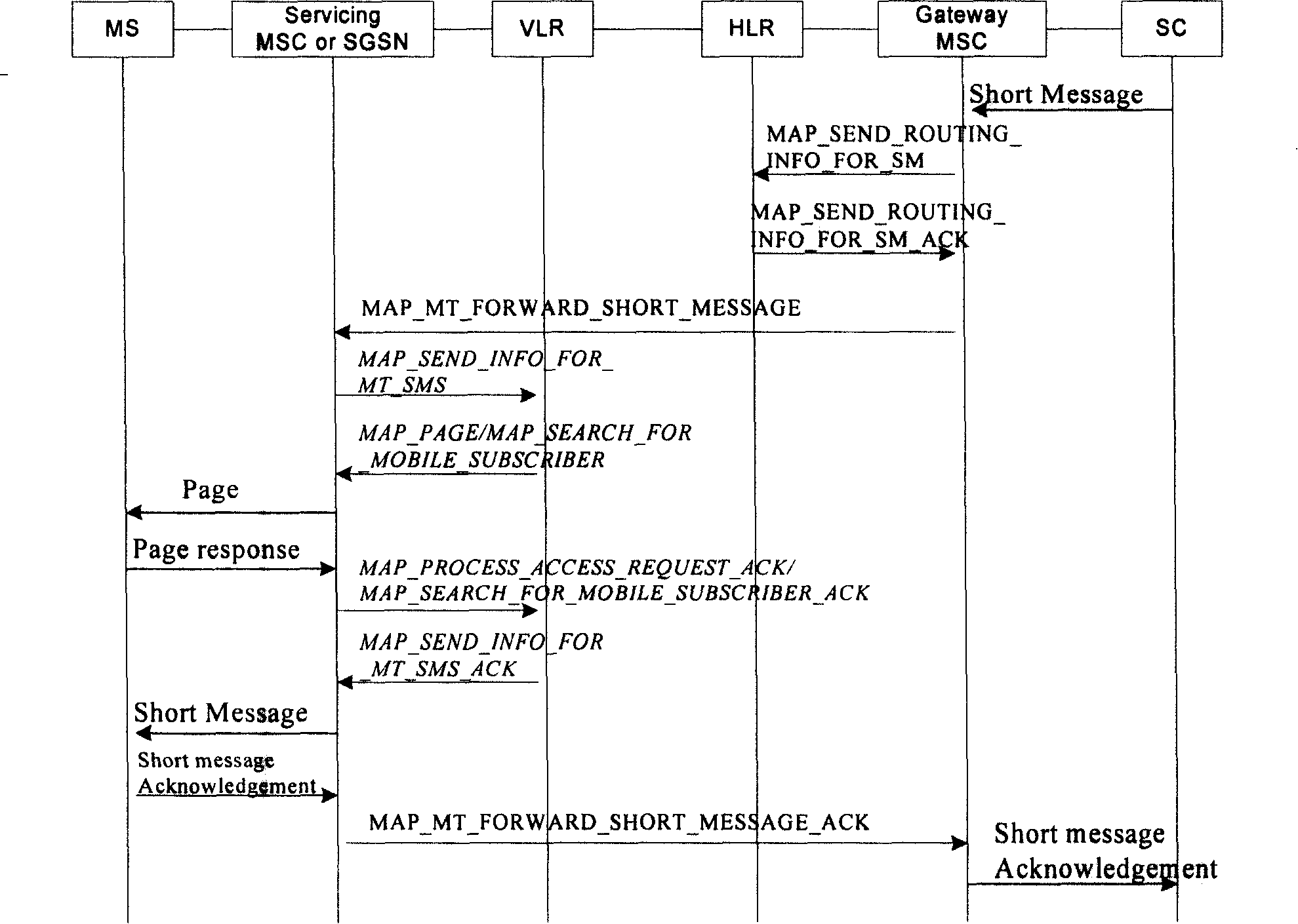 SMS interception method, device and system