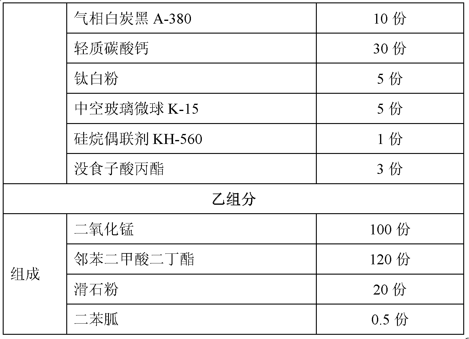 Bi-component polysulfide sealant and preparation method thereof