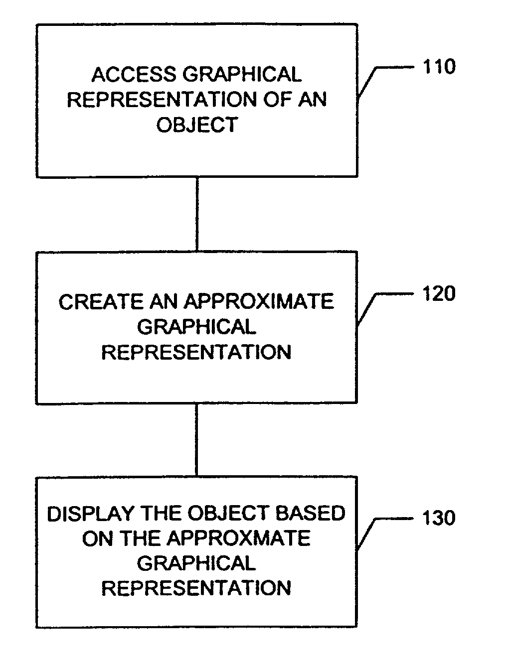 Surface light field decomposition using non-negative factorization