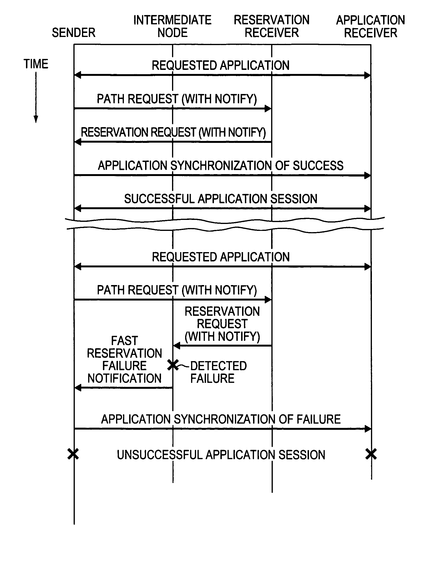 Facilitating application synchronization with a reservation protocol at a sender without application receiver participation