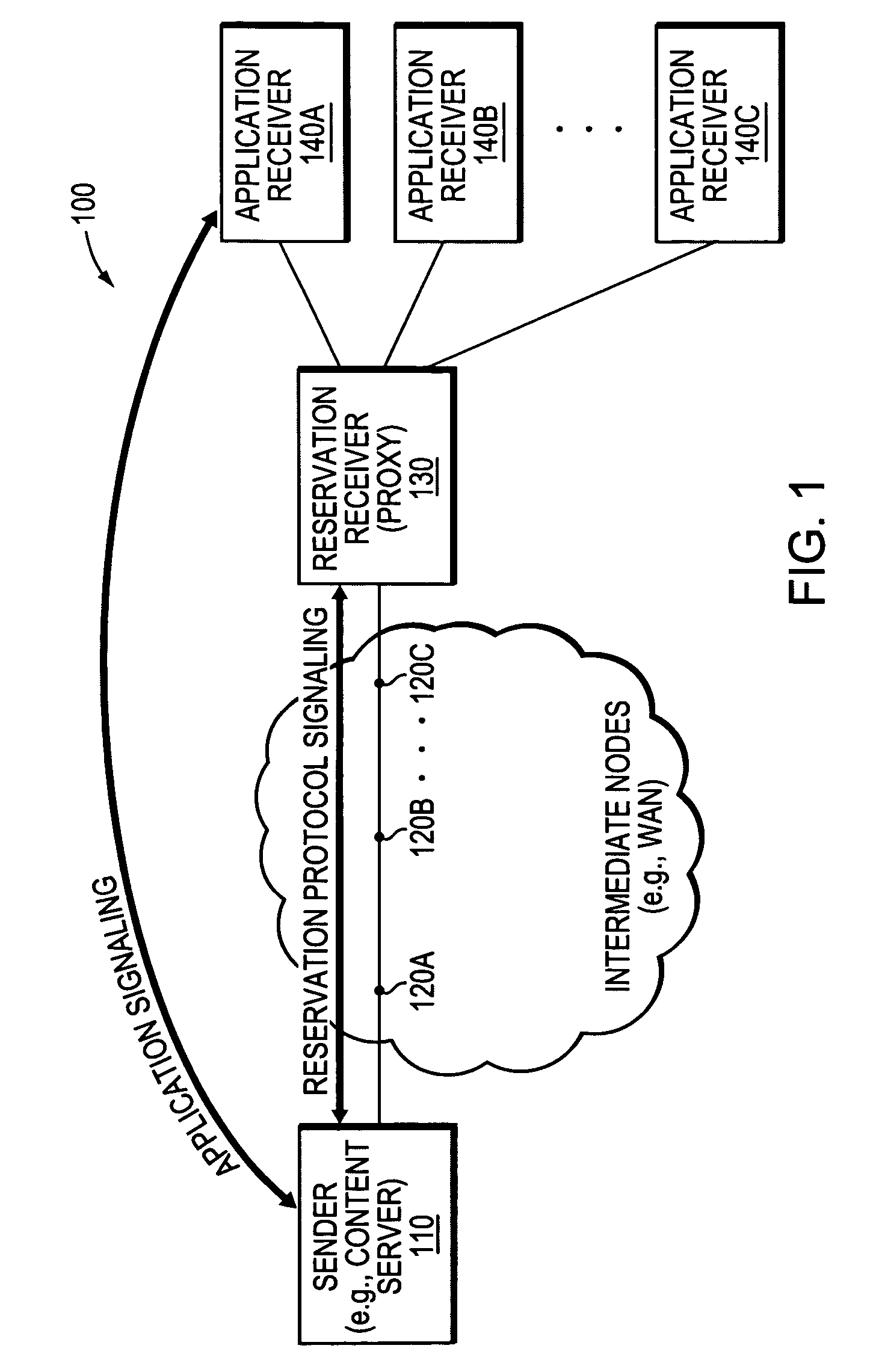 Facilitating application synchronization with a reservation protocol at a sender without application receiver participation