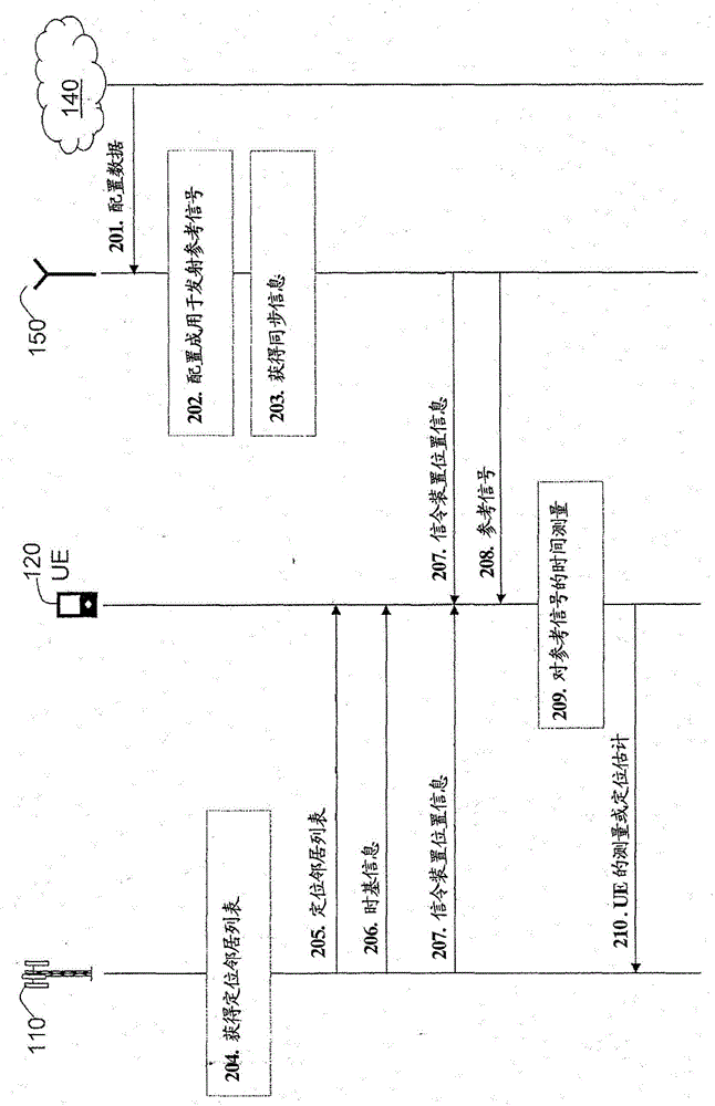 Method for sending signal to inform measurement for location in wireless network