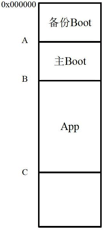 A vehicle controller and system guidance method for a pure electric vehicle