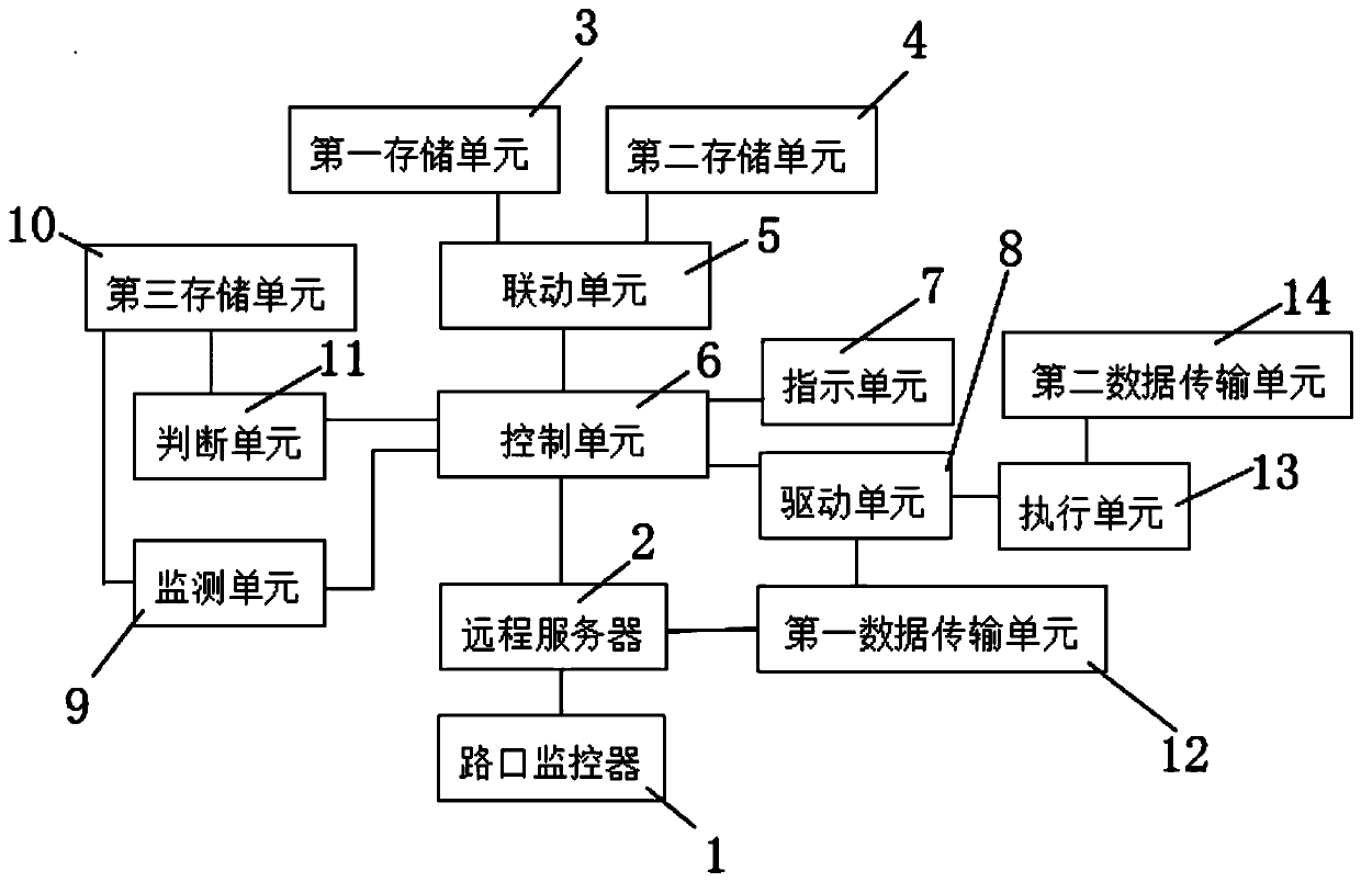 Control system and method of traffic robot