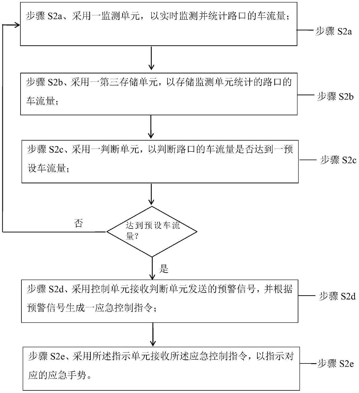 Control system and method of traffic robot