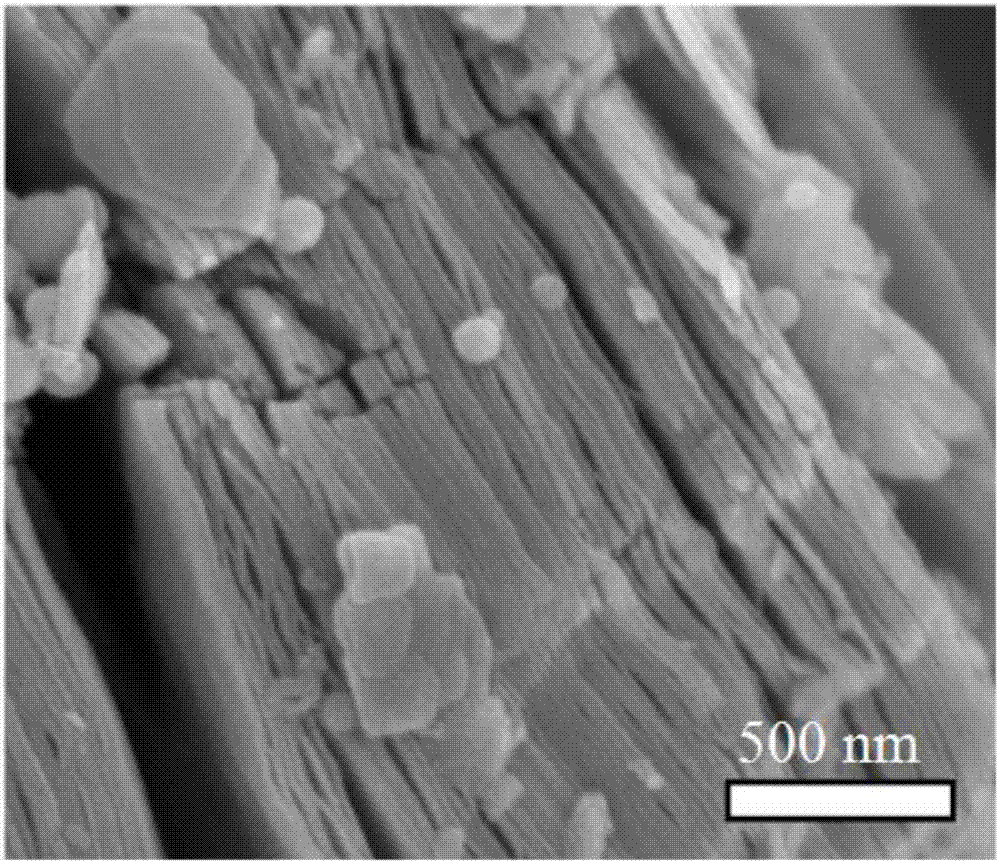 Preparation method of Ti2CMXene-based battery electrode material