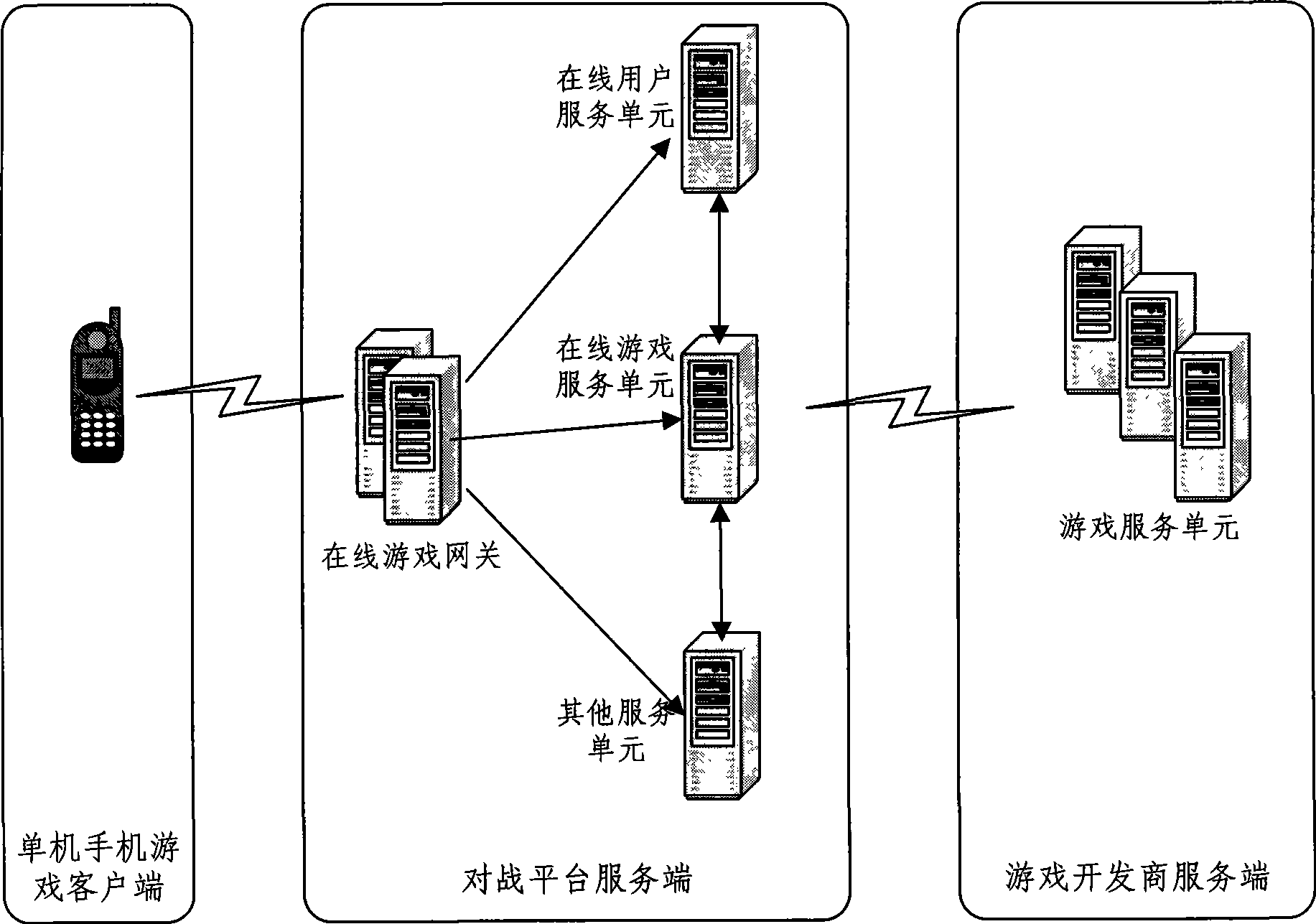 Method, system and client for realizing fighting alternation of stand-alone mobile phone game