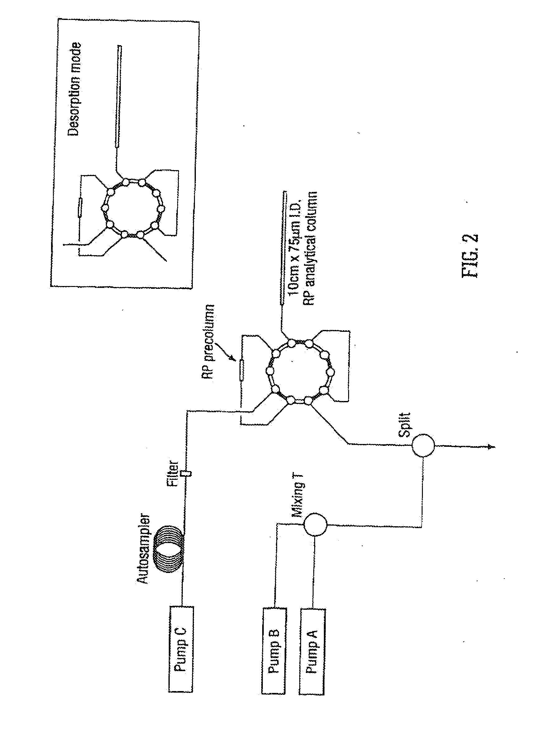 Method of Screening a Sample for the Presence of One or More Known Compounds of Interest and a Mass Spectrometer Performing this Method