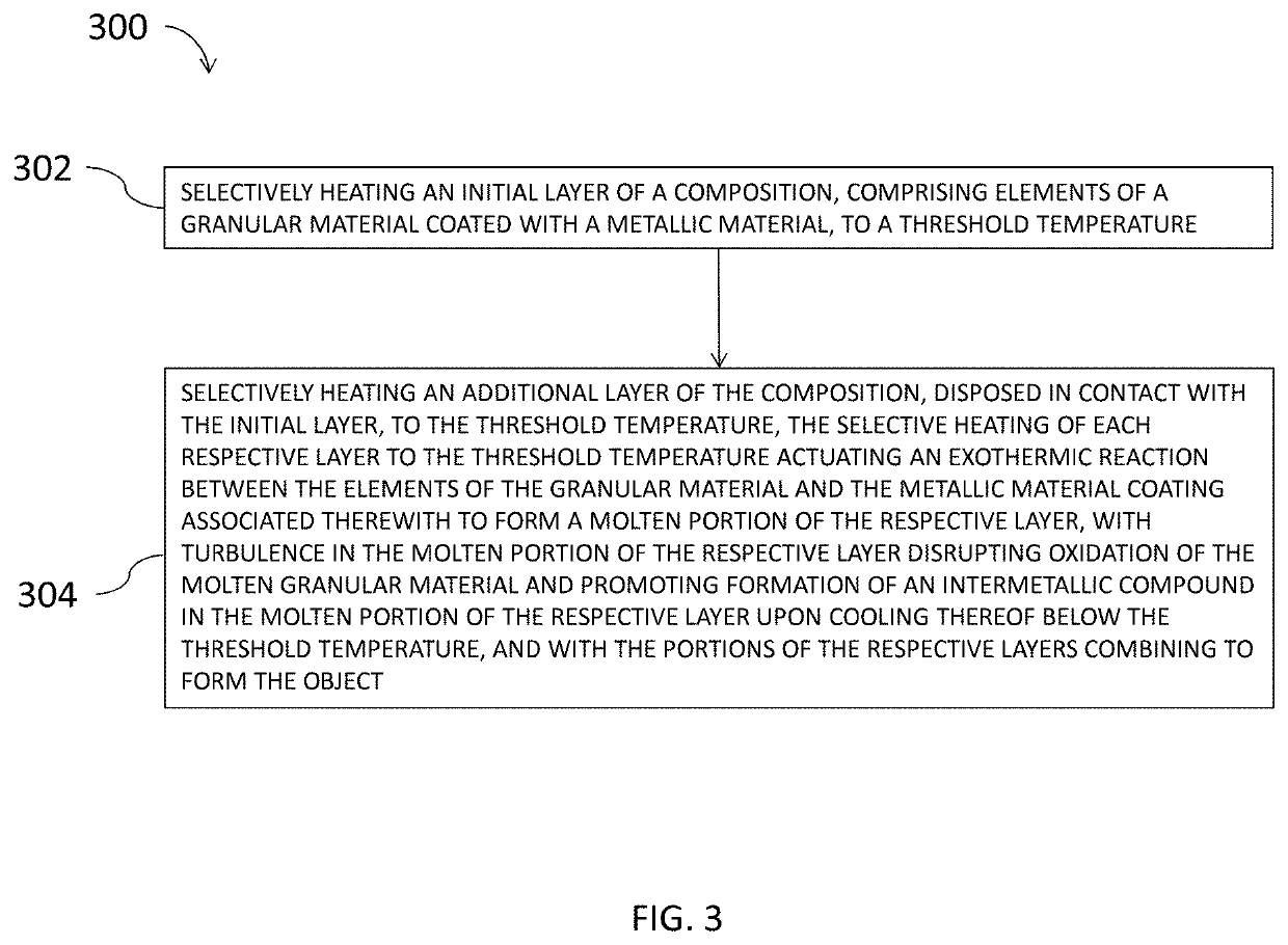 Method of manufacturing an object from granular material coated with a metallic material and a related article of manufacture