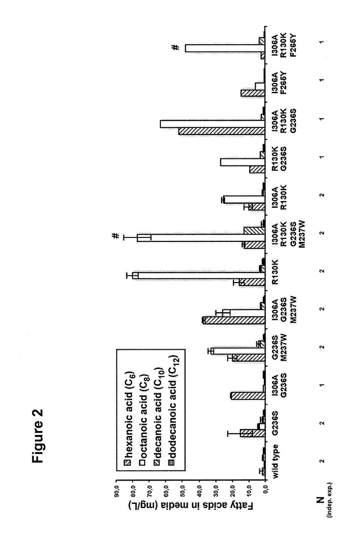 Microbiological production of short fatty acids and uses thereof