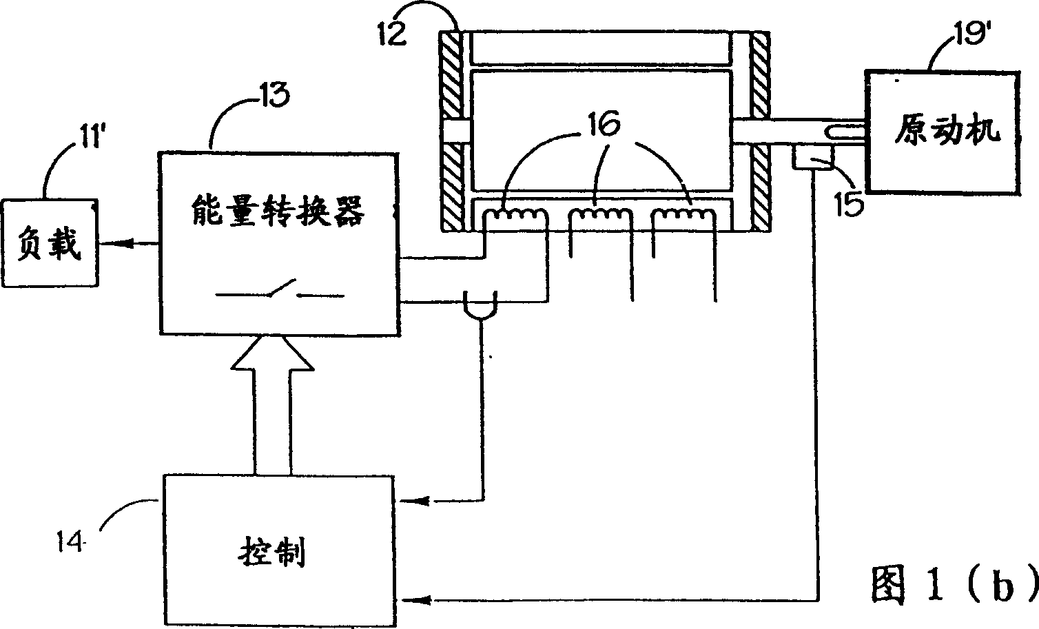 Start of switching reluctance generator