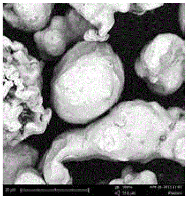 A method for coating soft magnetic ferrite with metal magnetic powder and a method for preparing soft magnetic composite materials