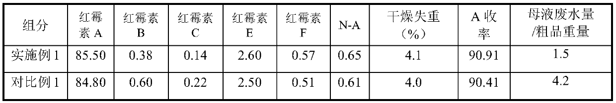 Preparation method of erythromycin thiocyanate