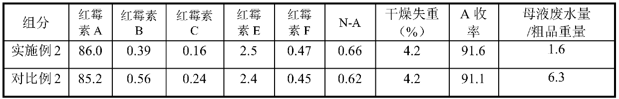 Preparation method of erythromycin thiocyanate