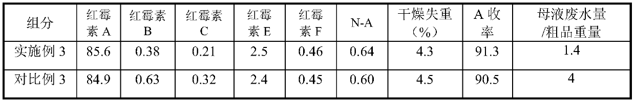 Preparation method of erythromycin thiocyanate