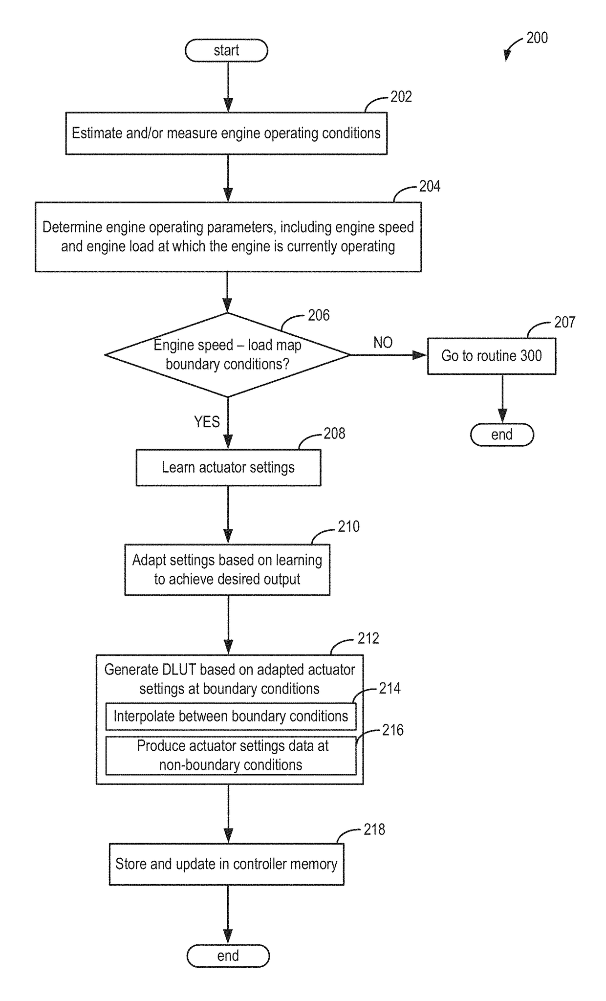 Powertrain control system