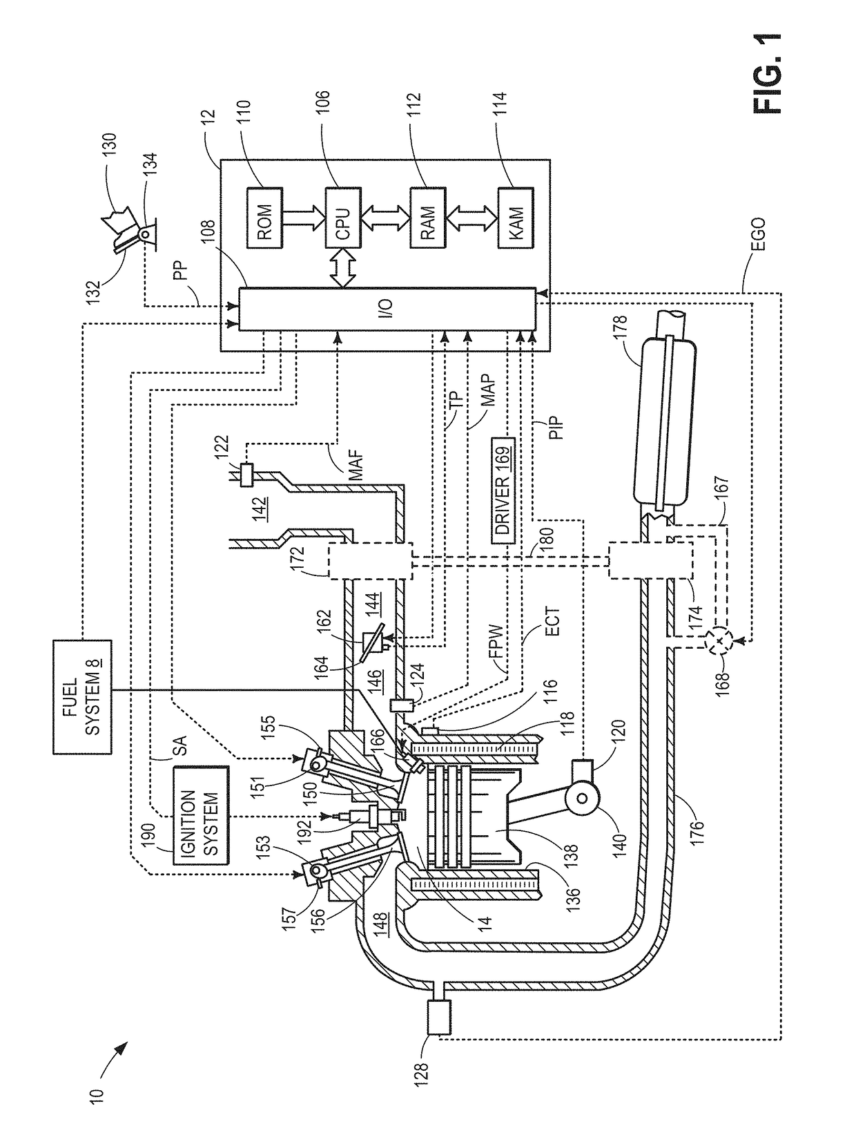 Powertrain control system