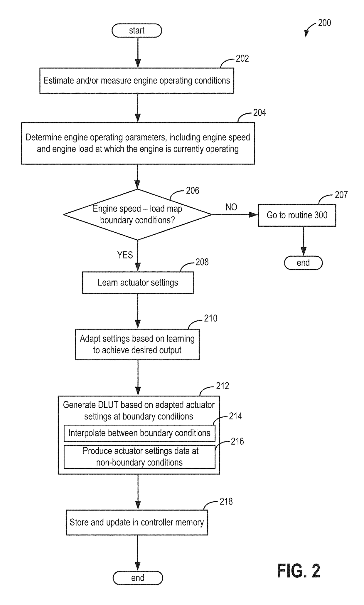 Powertrain control system