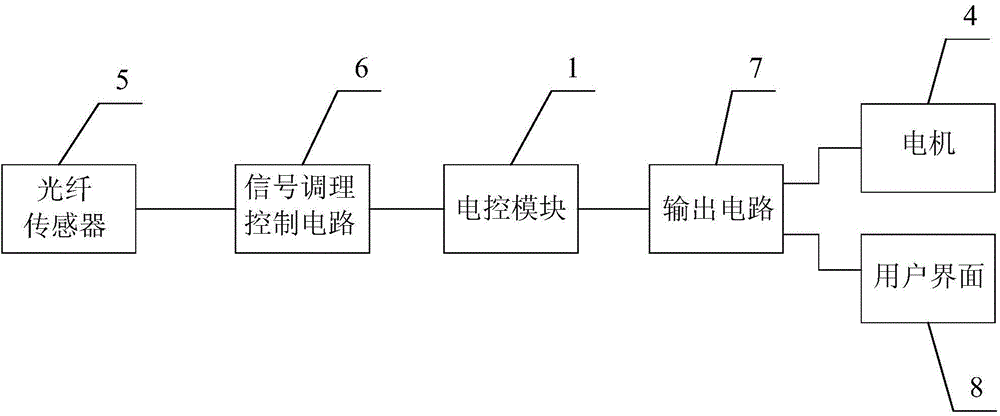 Bottom wire detection control system and method based on optical fiber sensor and applied to industrial sewing machine