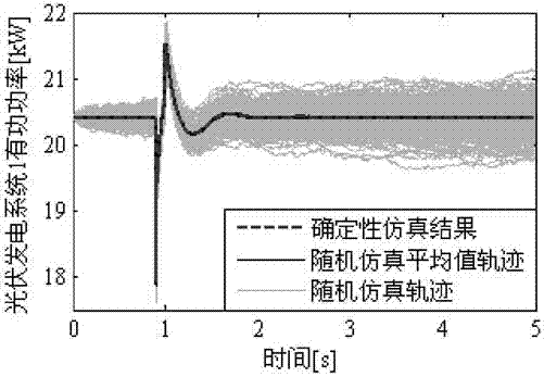 Method for mixed explicit implicit integration applicable to random dynamic simulation of active power distribution network