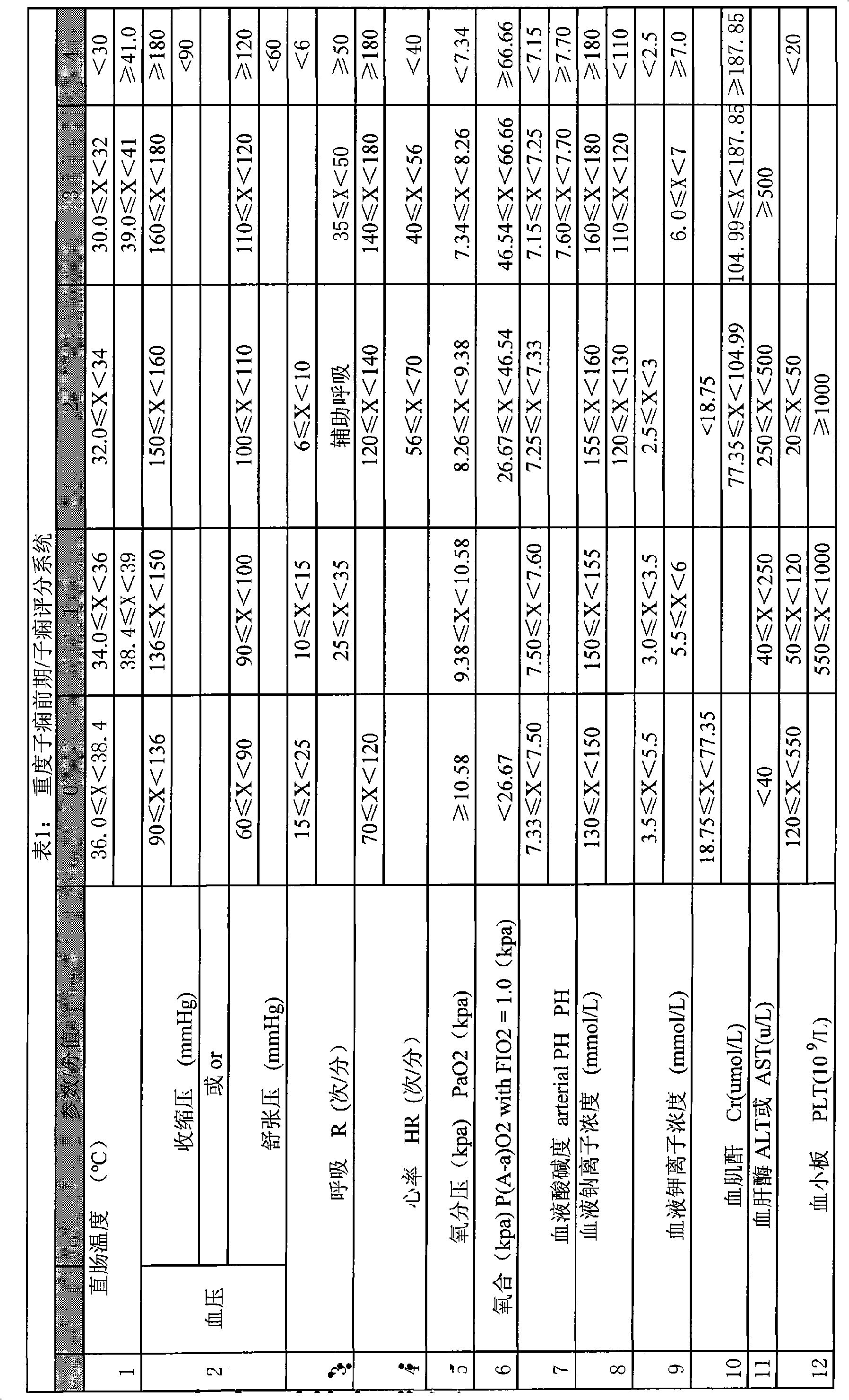 Serious preeclampsia/eclampsia illness state evaluation system