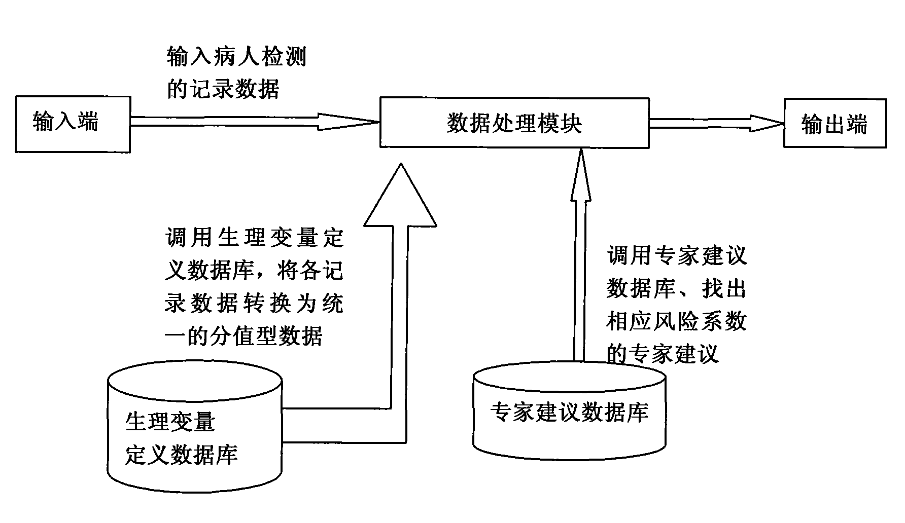 Serious preeclampsia/eclampsia illness state evaluation system