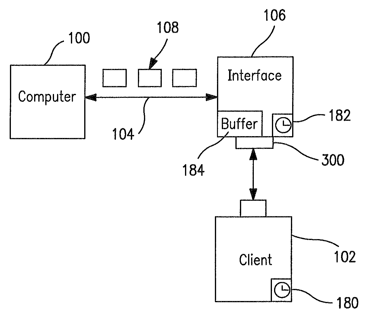 Synchronized transmission of audio and video data from a computer to a client via an interface