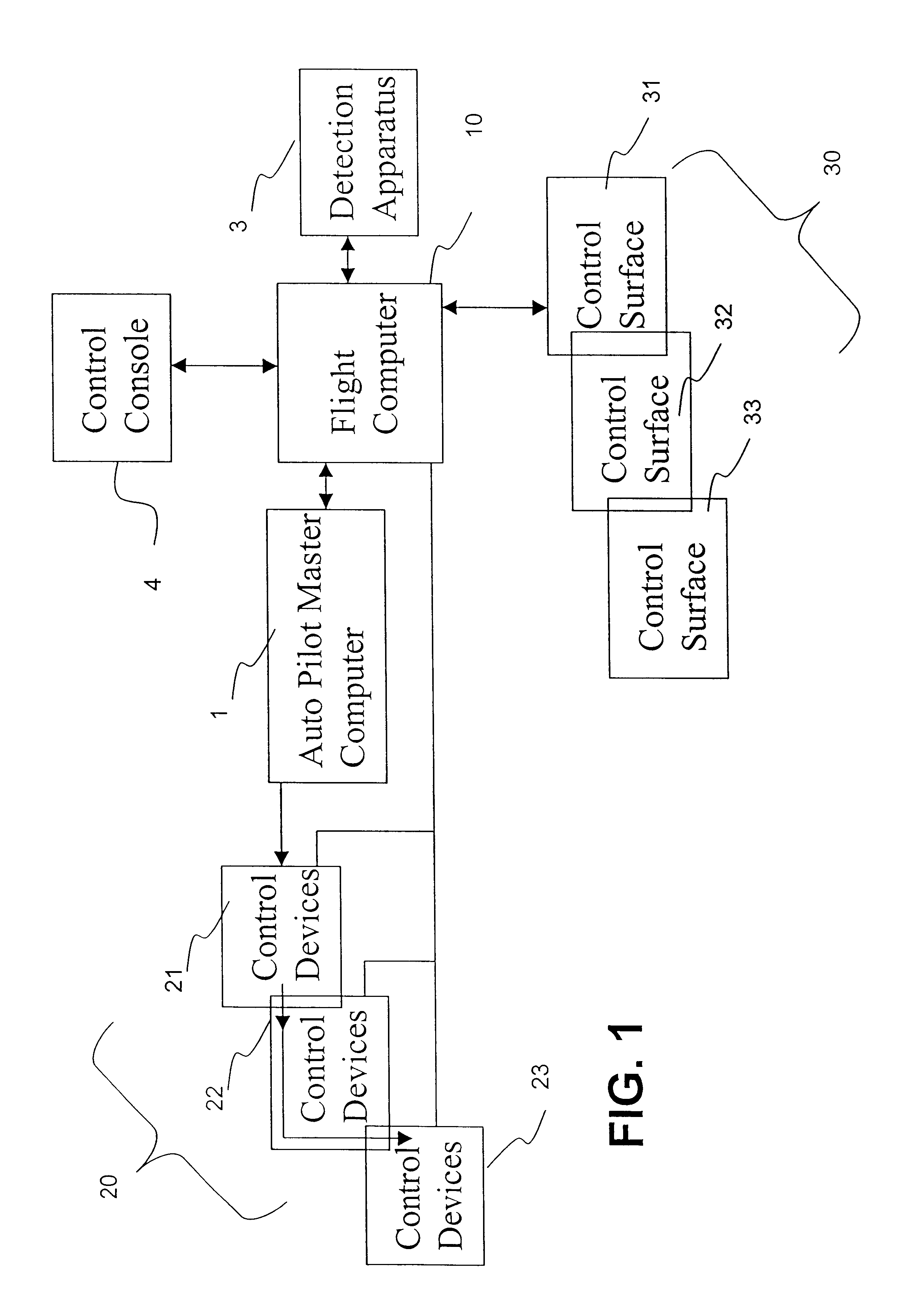 Aircraft security system to prevent manual flight operation by unauthorized individuals