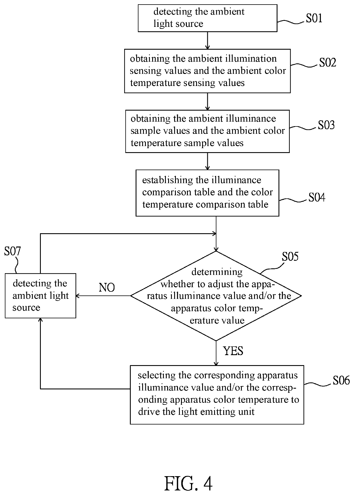 Intelligent light supplement device, video apparatus and intelligent light supplement method thereof