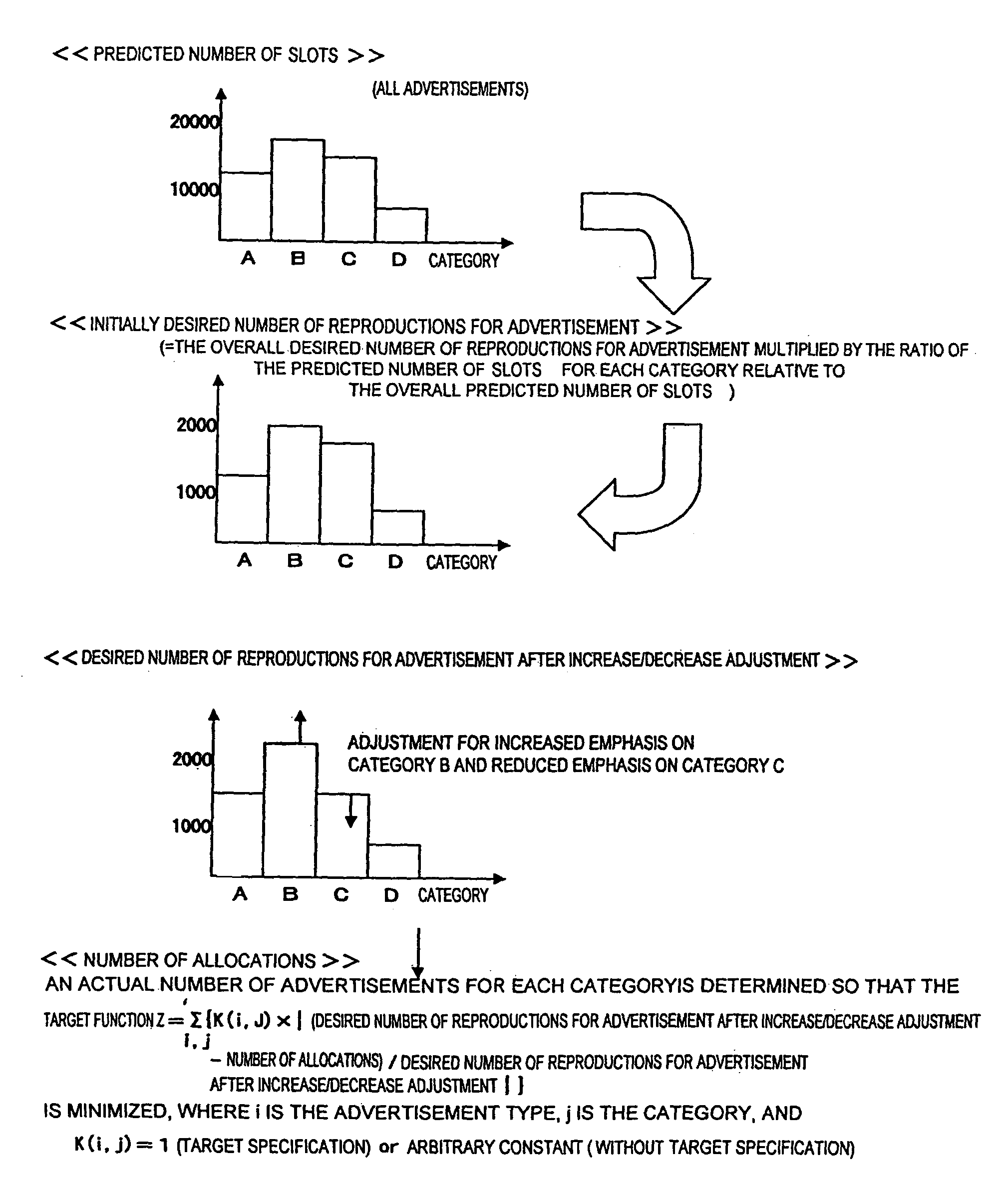 Information distribution systems and methods, programs realizing these methods, and information media concerning the programs