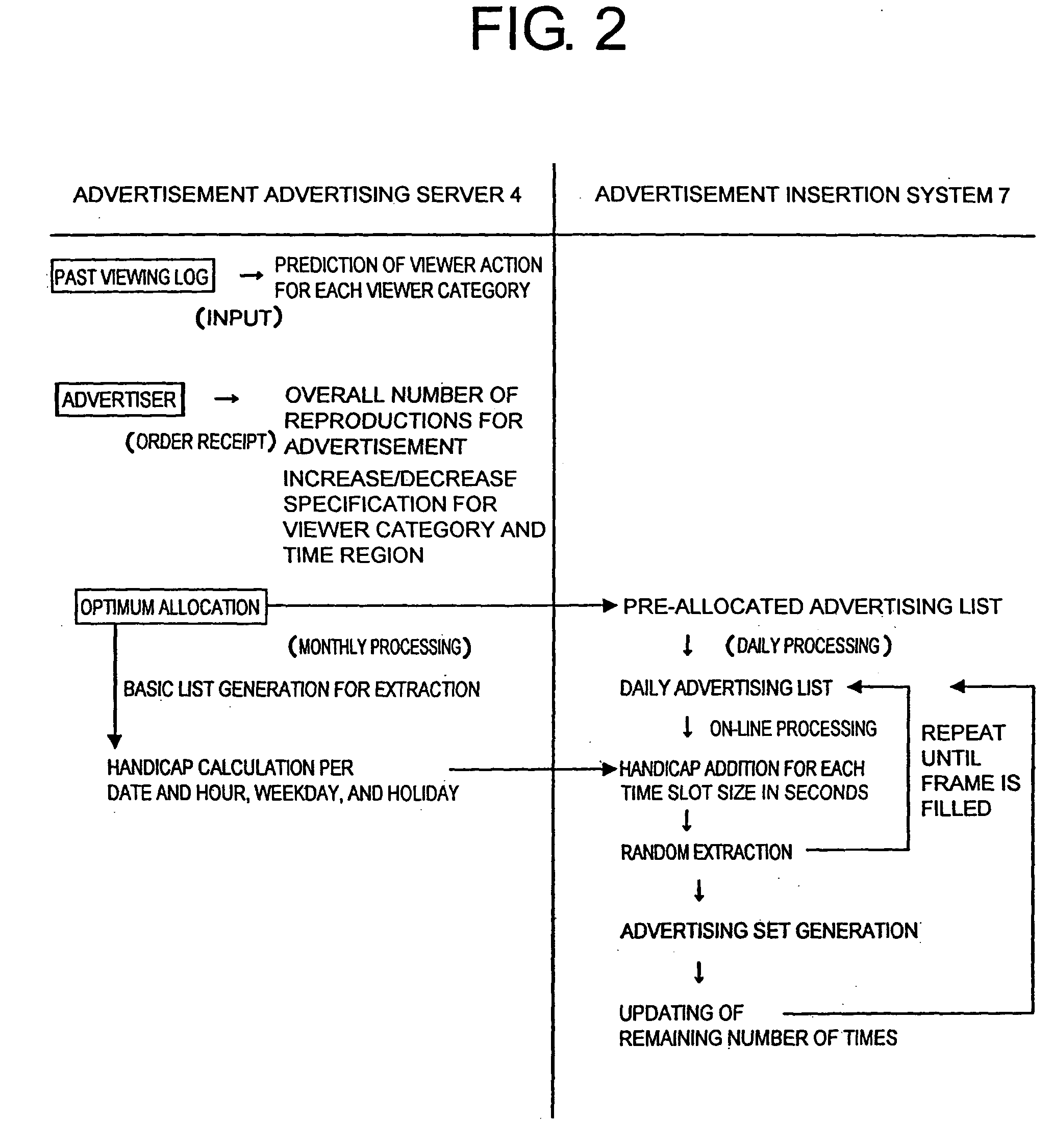 Information distribution systems and methods, programs realizing these methods, and information media concerning the programs