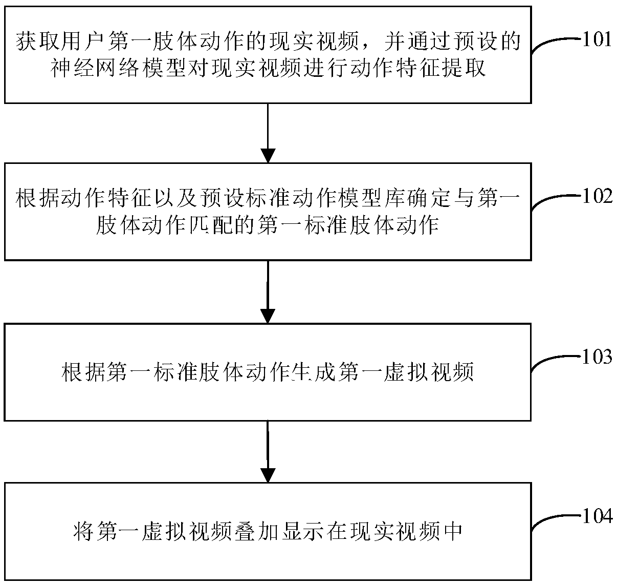 Microexpression training method, device, storage medium and electronic device