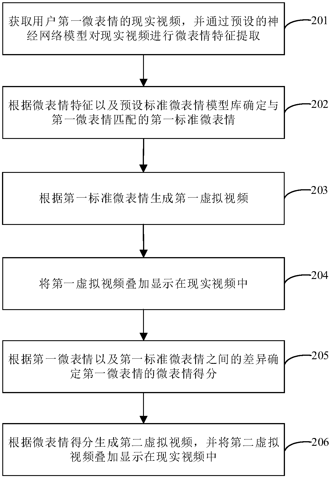 Microexpression training method, device, storage medium and electronic device