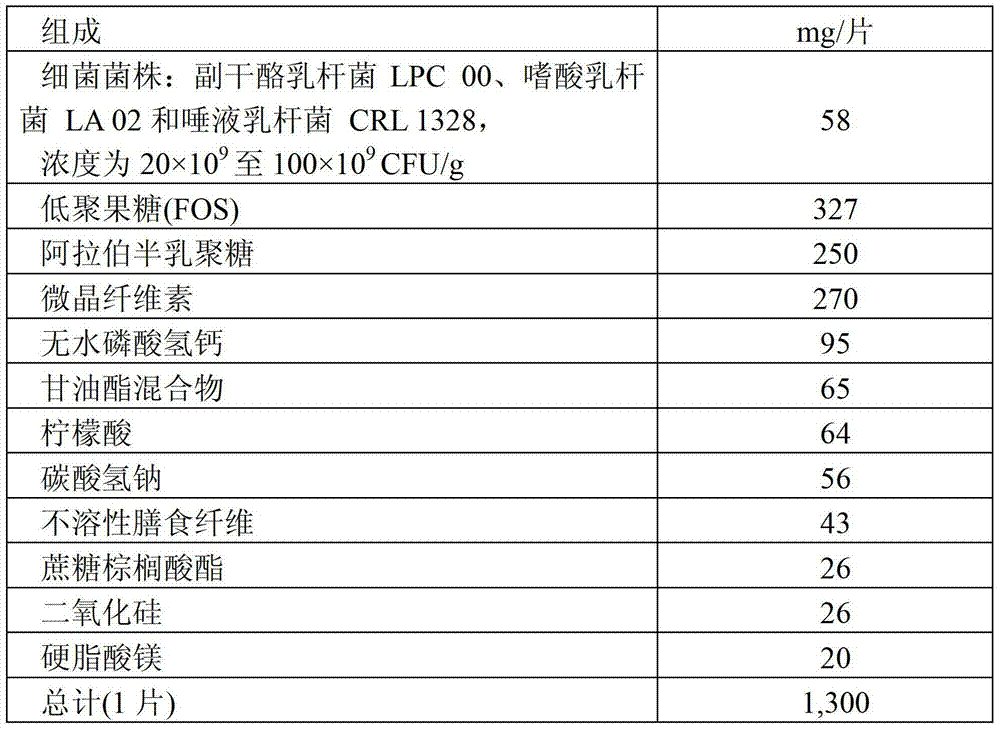 Effervescent composition in solid form for use in vaginal applications for the treatment of vaginal infections