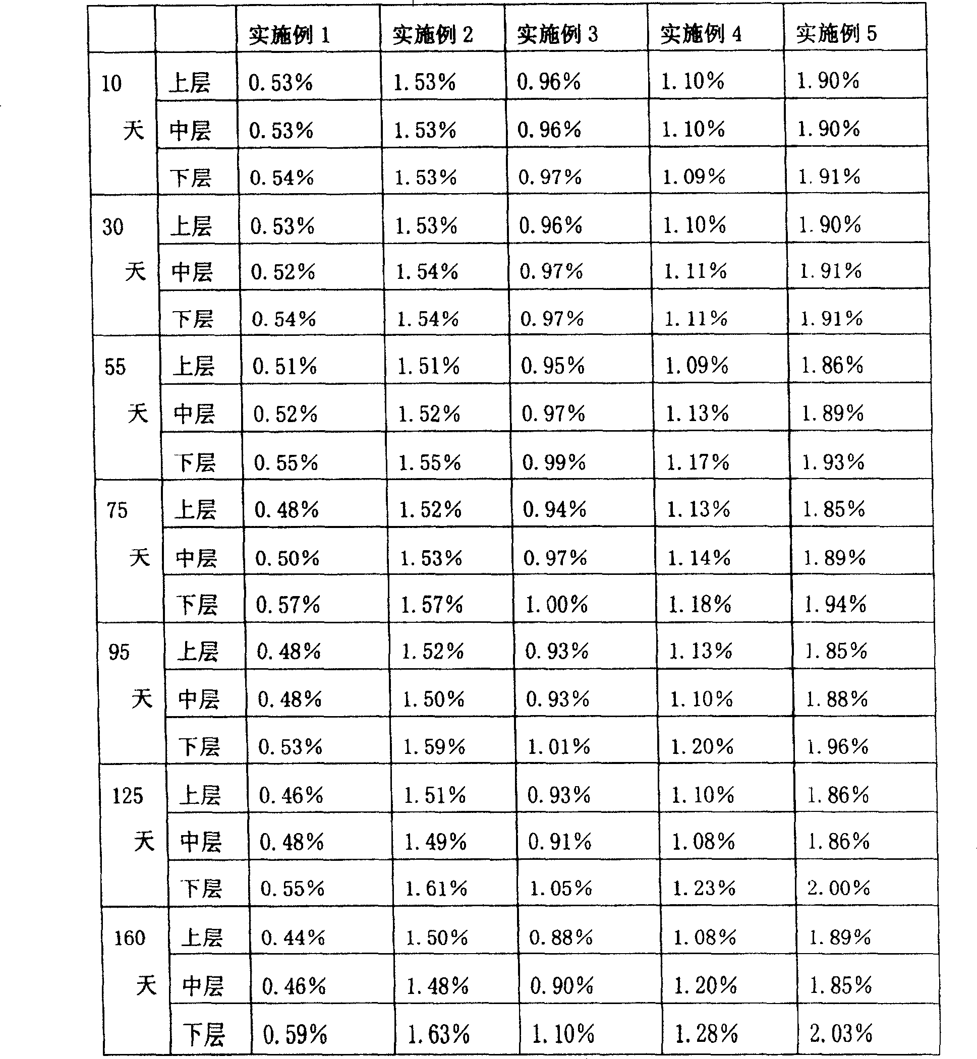 Grain flavouring milk comprising fruit and vegetable granule and production method thereof