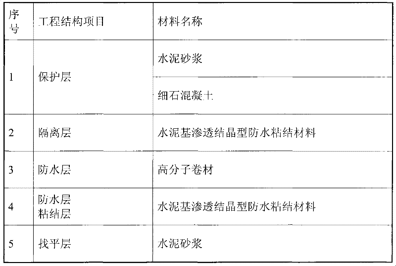 A cement-based permeable crystalline waterproof binding material, and a composite waterproof system composed of the material