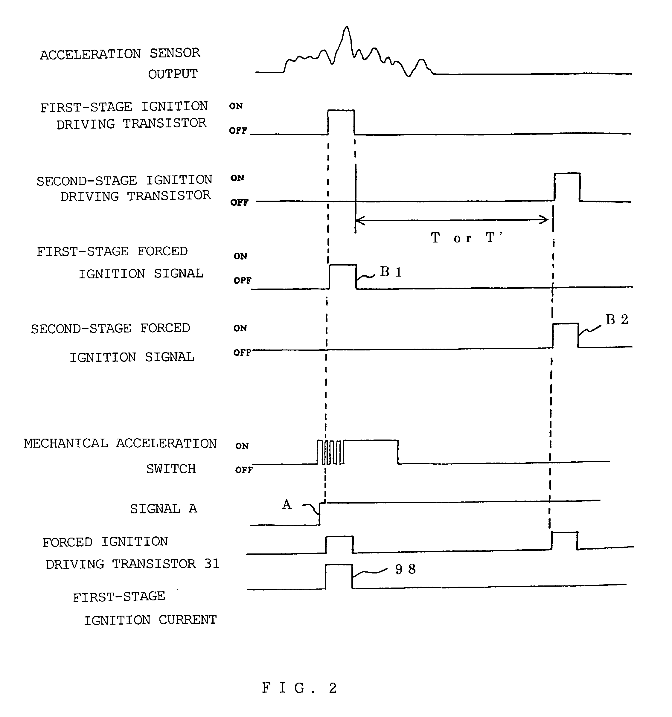 Air bag starter and backup circuit used therein