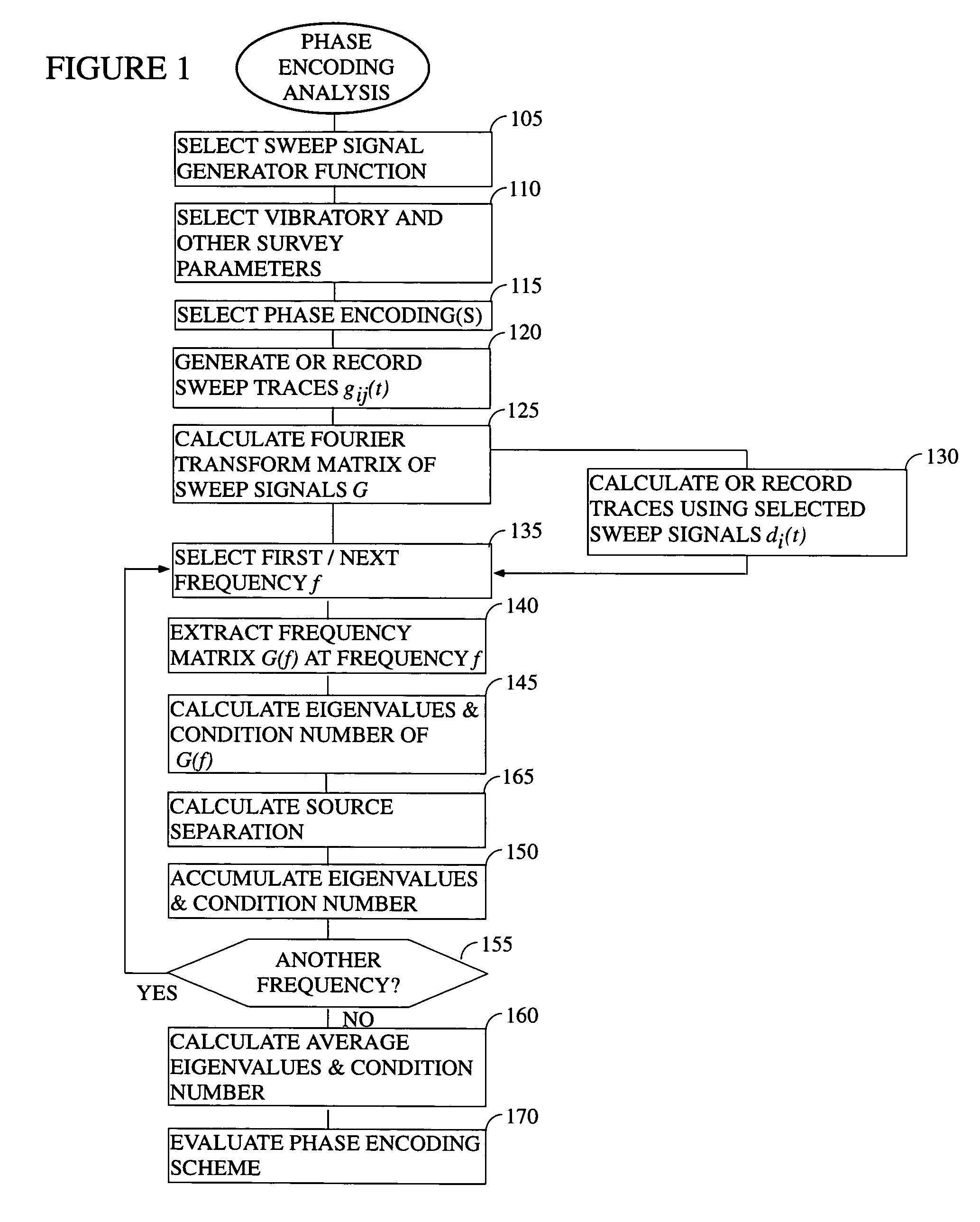 System and method of phase encoding for high fidelity vibratory seismic data