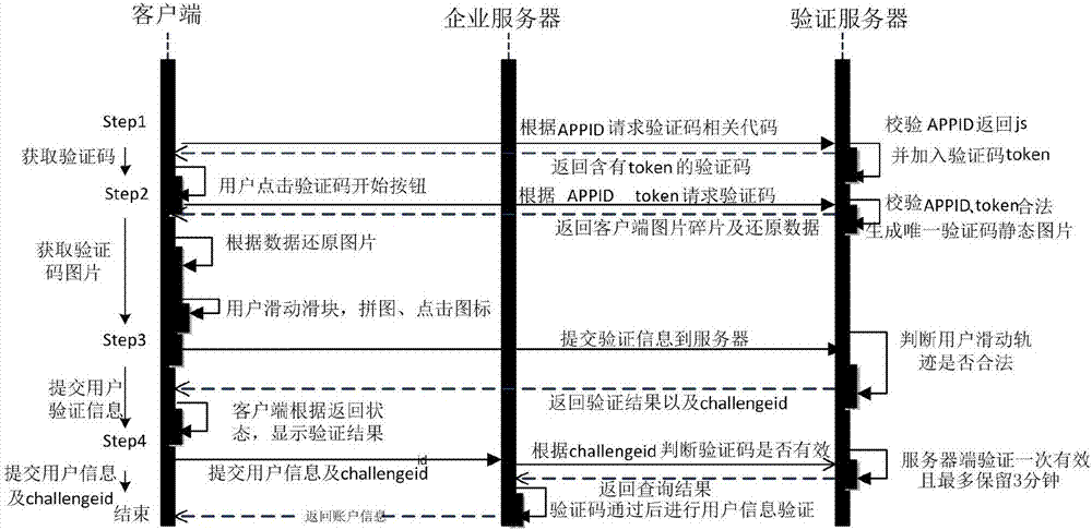 Man-machine recognition method and system, terminal equipment and readable storage medium