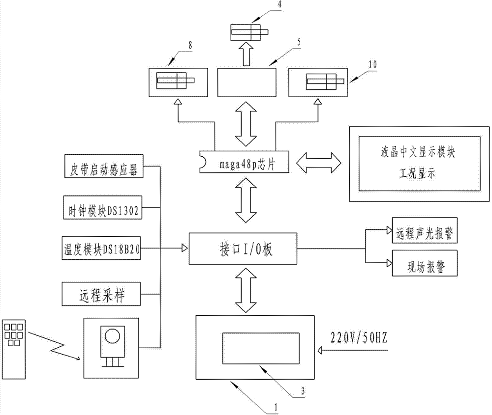 Automatic sampling system