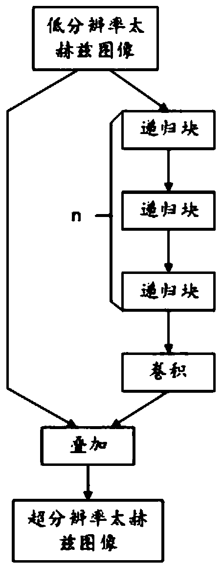 Terahertz image information interpretation method, network and storage medium