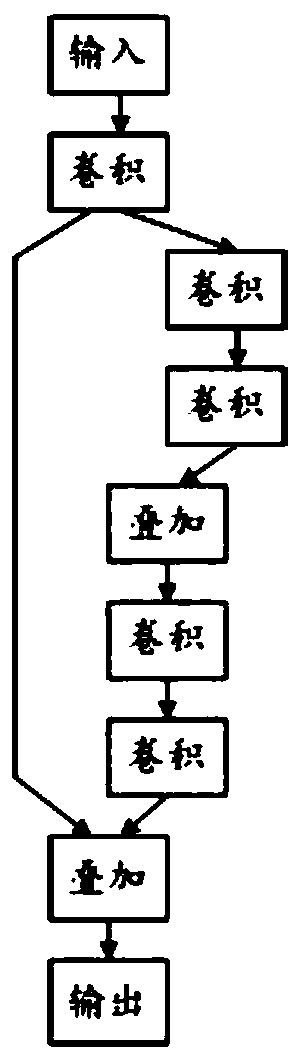 Terahertz image information interpretation method, network and storage medium