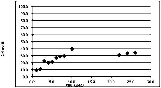 A kind of method for preparing pure powder tablet of Cordyceps sinensis under low pressure