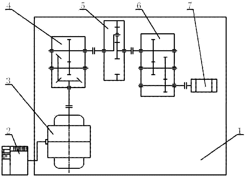 Fault simulation experiment table for step-up drive system of wind-driven generator set