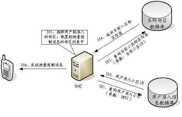 Home base station information configuring and processing method and device