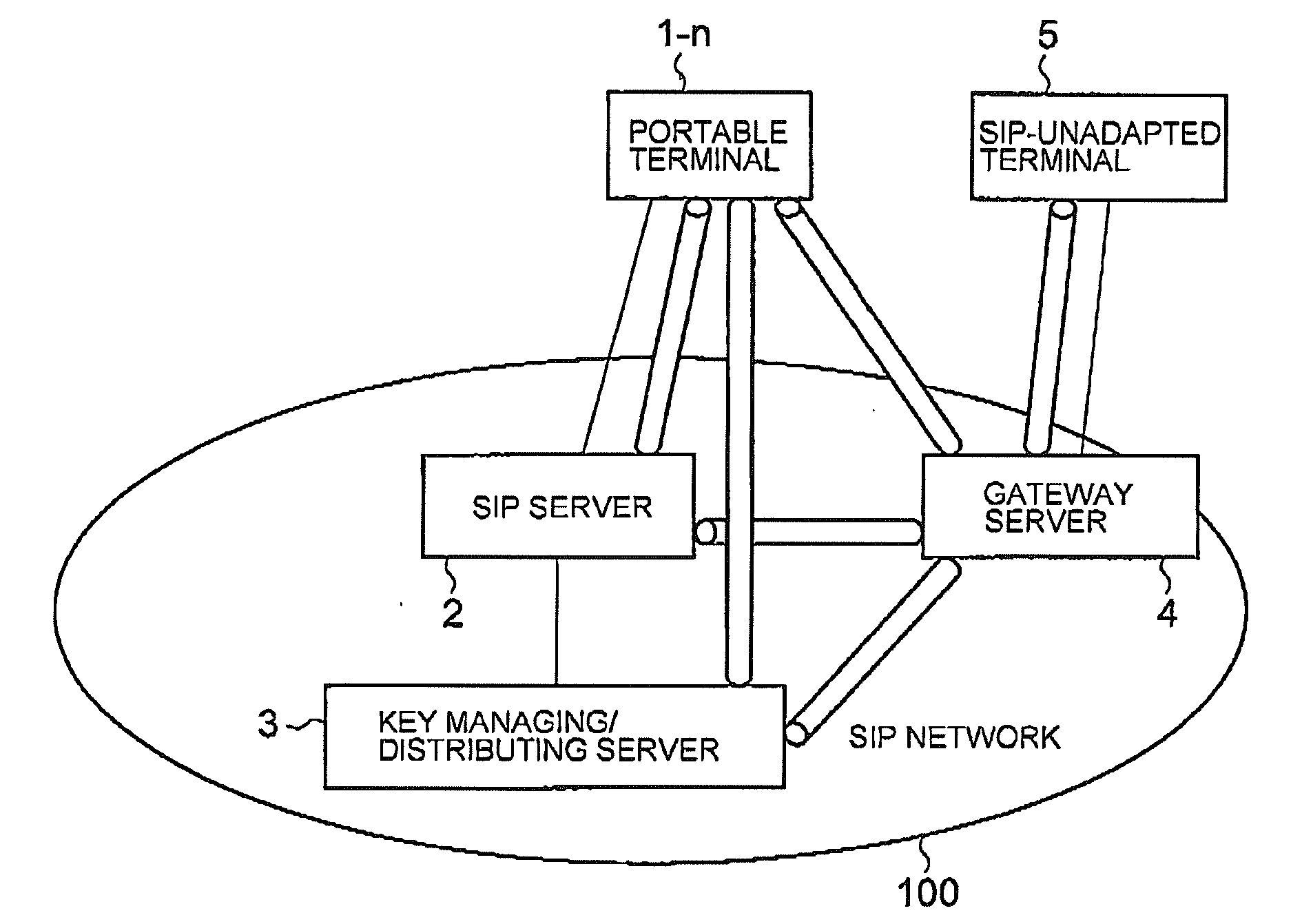 Communication system, key managing/distributing server, terminal apparatus, and data communication method used therefor, and program