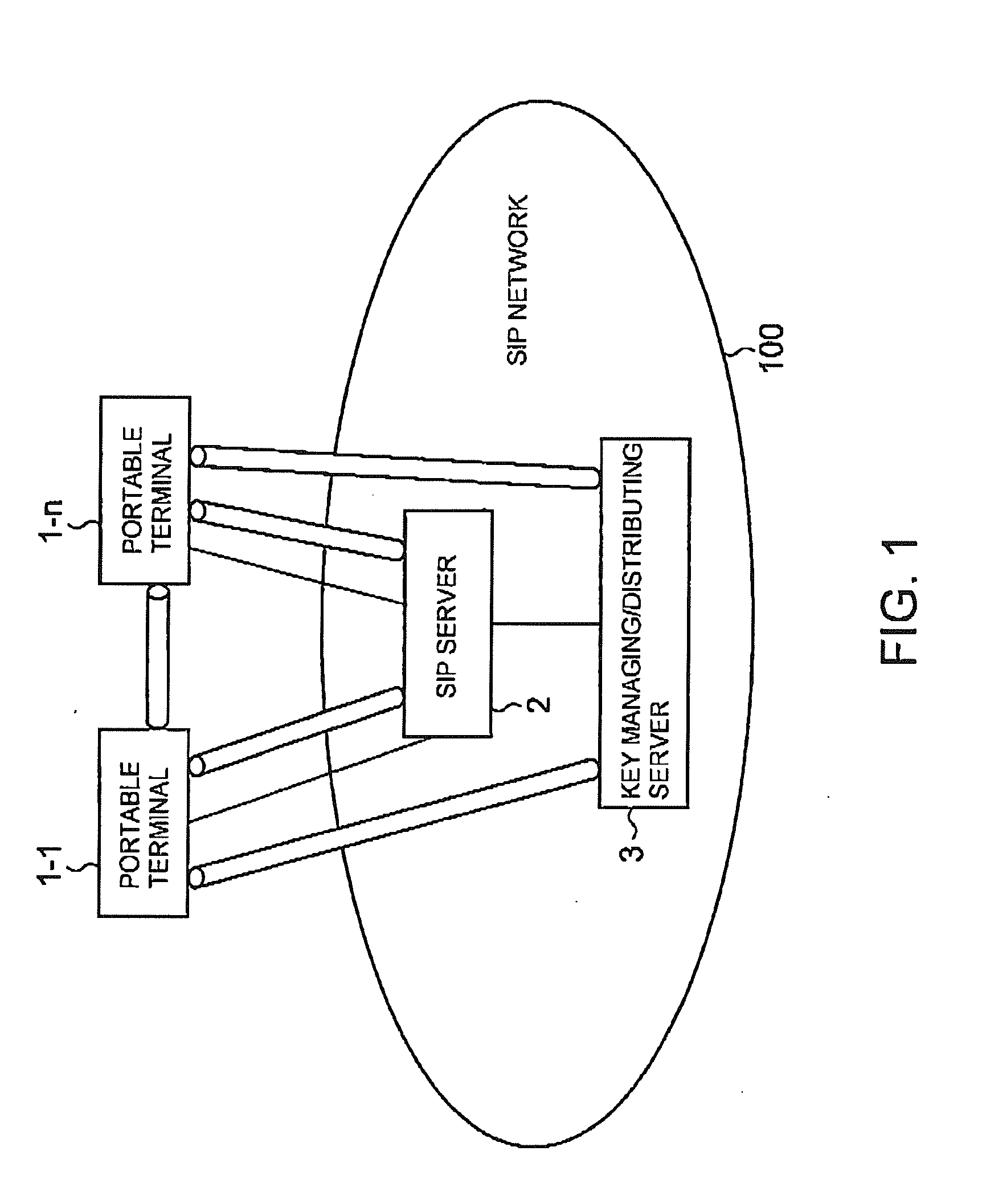 Communication system, key managing/distributing server, terminal apparatus, and data communication method used therefor, and program