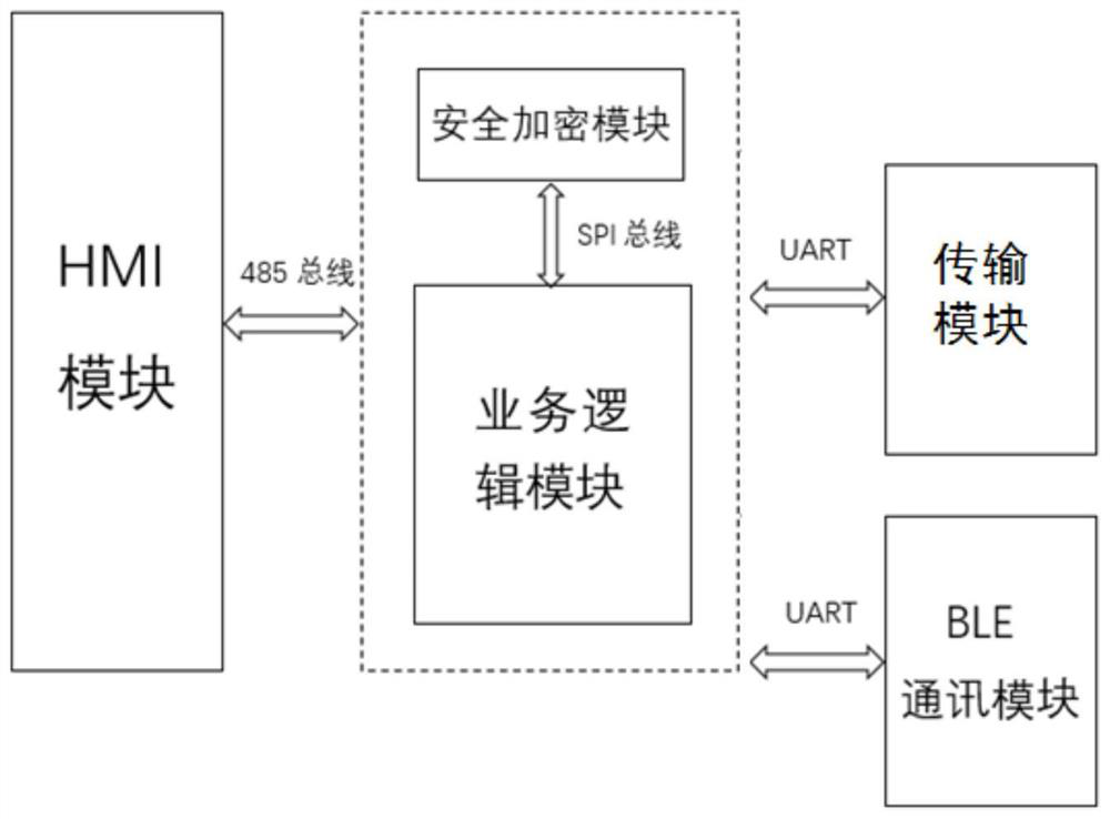 A Networked Smart Energy Metering and Settlement System