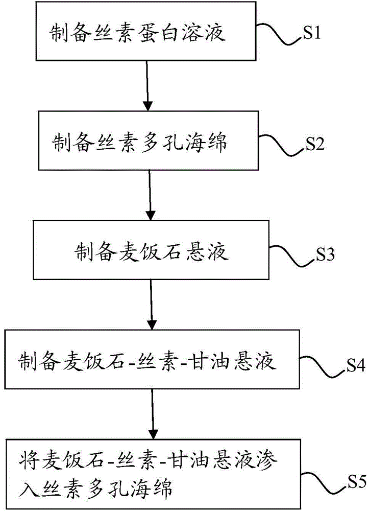 Antibacterial warm-keeping silk floss sheet and preparation method thereof