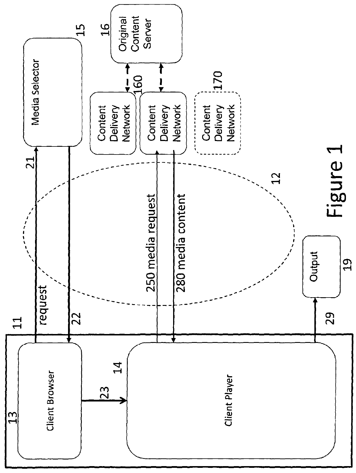 Proxy server operation